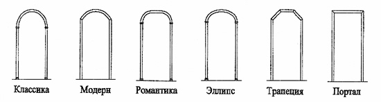 Фото 1 — Некоторые стили арок из гипсокартона