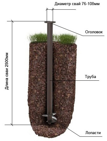 Фото 1 – Образец винтовой сваи