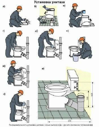 Фото 1 - Общая схема установки и монтажа унитаза