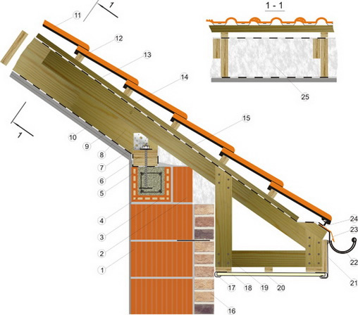 Фото 10 – Процесс монтажа в разрезе