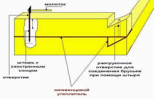 Фото 10 - Скрепление венцов сруба