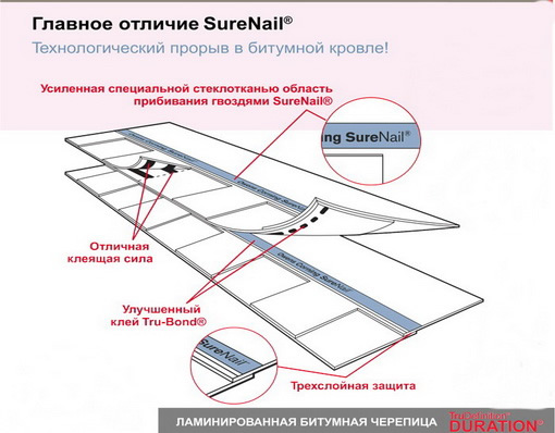 Фото 10 – Структура черепицы Owens Corning