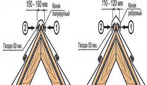 Фото 13 – Монтаж черепицы на коньке