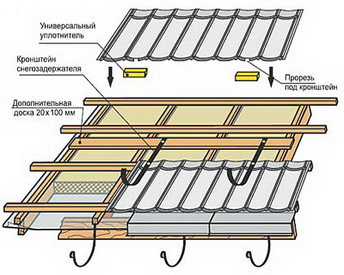Фото 15 – Схема монтажа снегозадержателей