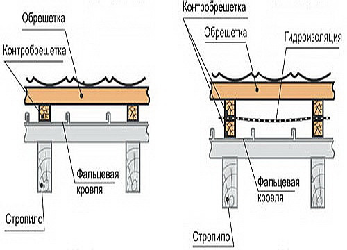 Фото 16 – Ремонт кровли путем монтажа черепицы поверх старой кровли