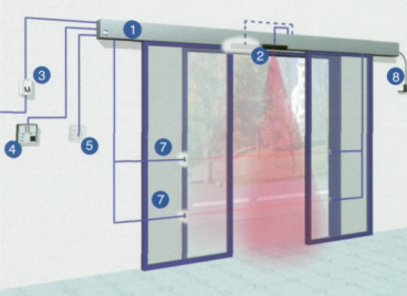 Фото 2 - Раздвижные двери