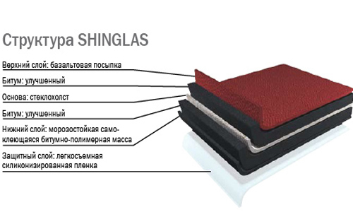 Фото 22 - Высококачественная битумная черепица