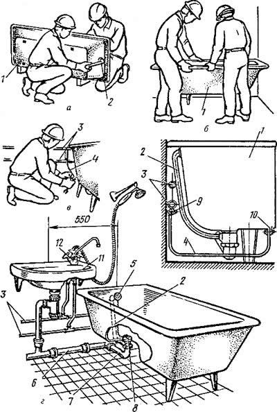 Фото 3 — Последовательность установки ванны и ее монтажное положение