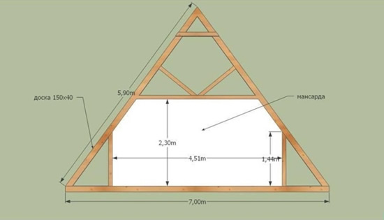 Фото 3 - Схема двухскатной мансардной крыши