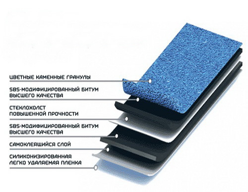 Фото 3 – Строение гибкой черепицы Ruflex