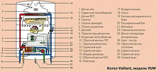 Фото 3 — Устройство настенного газового котла