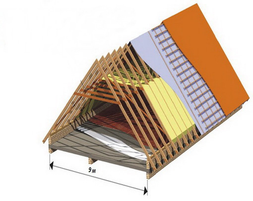 Фото 4 – Двухскатная (щипцовая) крыша с жилым чердачным помещением