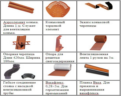 Фото 4 – Элементы комплектации