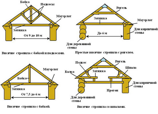 Фото 4 – Стропильная система двухскатной крыши
