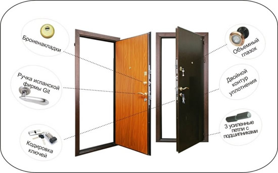 Фото 4 – Варианты комплектации стальных дверей