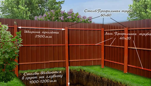 Фото 5 - Эскиз установки ограждения из металлопрофиля