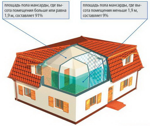 Фото 5 – Полы в мансарде