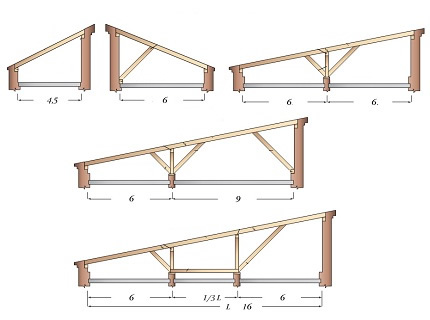 Фото 5 - Схемы вариантов односкатной крыши