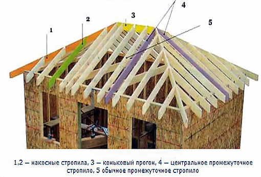 Фото 5 – Вальмовая крыша конвертом