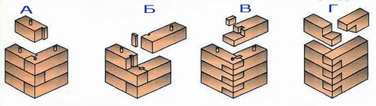 Фото 5 - Варианты стандартных торцевых врубок