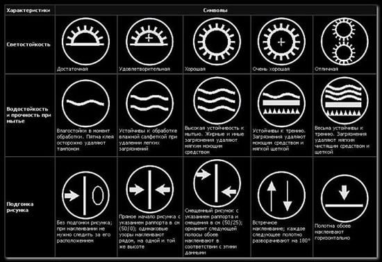 Пиктограммы на обоях