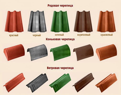 Фото 6 – Примеры геометрических видов черепицы