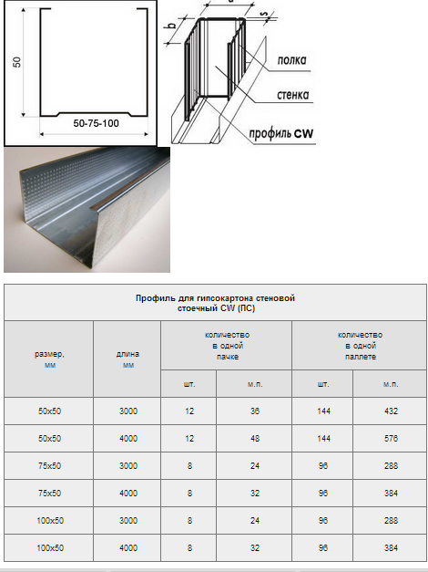 Фото 6 — Профиль CW (конструкции перегородок, стоечный профиль)
