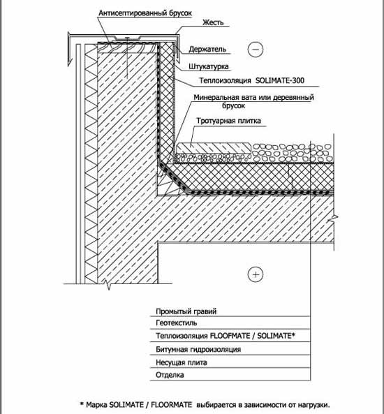 Фото 6 - Схема плоской кровли