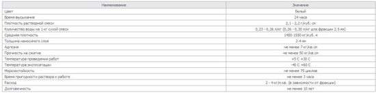 Фото 6 - Штукатурка декоративная камешковая БОЛАРС. Технические характеристики