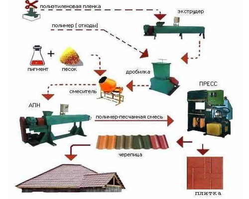 Фото 6 - Технология производства