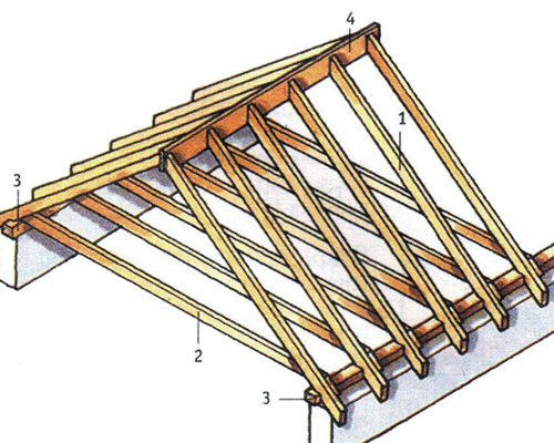 Фото 7 - Образец простой стропильной системы
