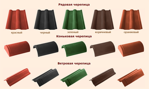 Фото 7 - Разновидности форм полимерной черепицы