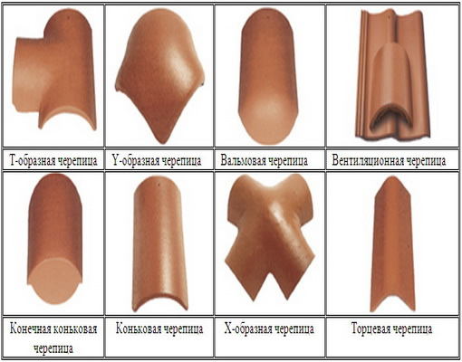 Фото 7 – Соединительные элементы