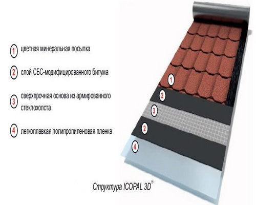 Фото 7 – Структура Icopal 3D