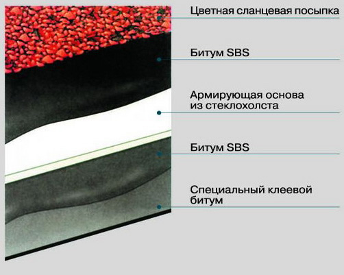 Фото 7 – Структура черепицы katepal
