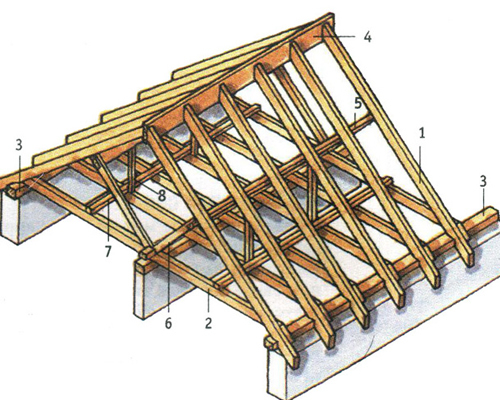 Фото 8 - Двухскатная крыша с прогонами