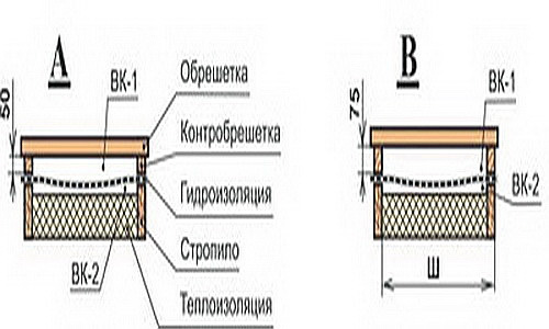 Фото 8 – Контробрешетка с вентканалом
