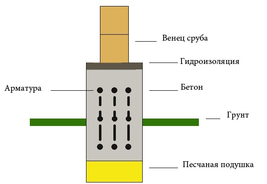 Фото 8 - Ленточный фундамент бани