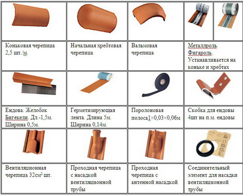 Фото 8 – Материалы для монтажа