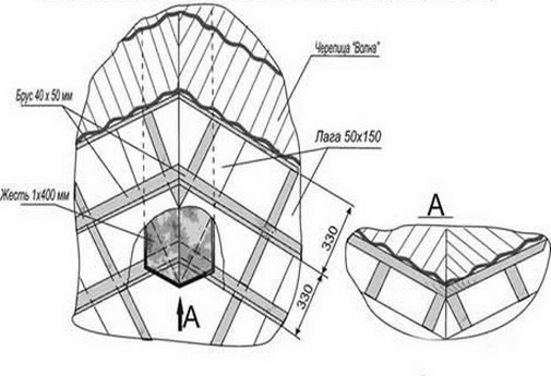 Фото 8 – Схема крепления черепицы. Участок ендовы