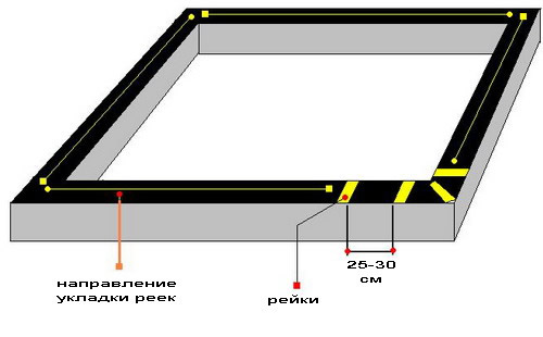 Фото 8 - Схема первого венца