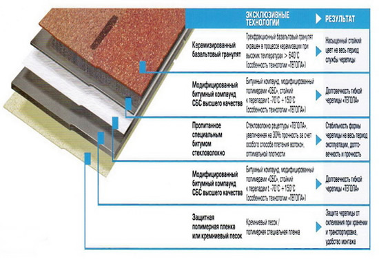 Фото 8 – Структура черепицы tegola