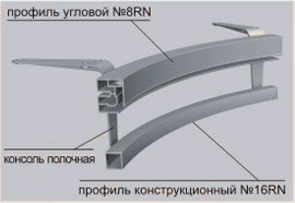 Угловой и конструкционный профиля