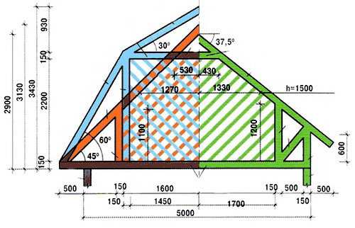 Фото 9 – Характеристики крыш различных типов