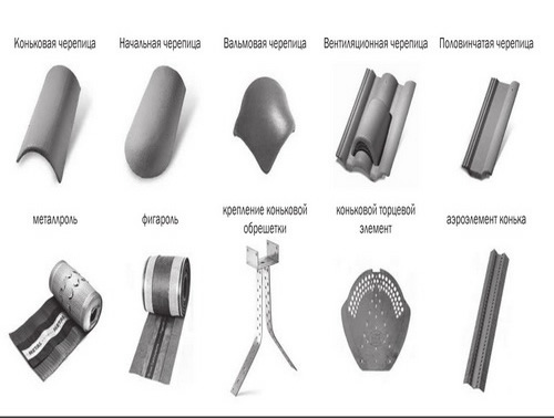 Фото 9 – Кровельные аксессуары