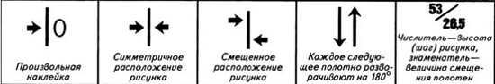 Пиктограммы для определения способа раскройки обоев