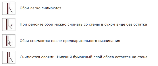 Маркировка способа удаления виниловых обоев с поверхности стен
