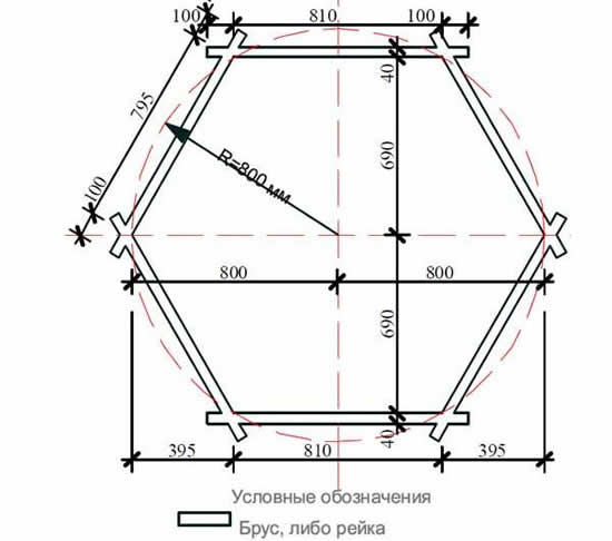 Рисунок 1 – Чертеж для шестиугольной беседки