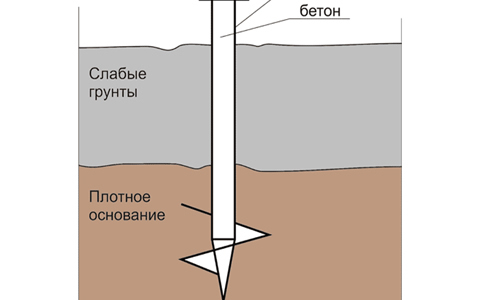 Рисунок 1 – Образец классической сваи 