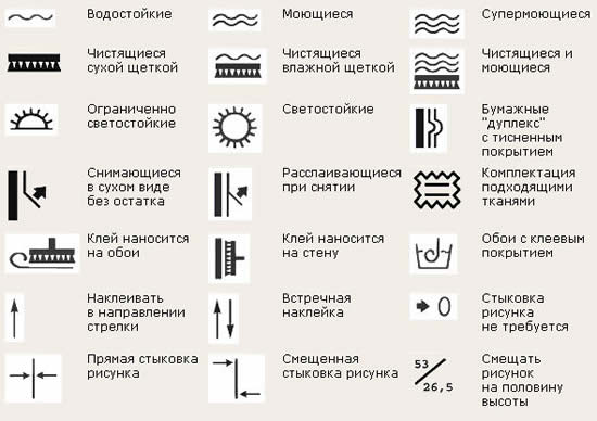 Пиктограммы на обоях